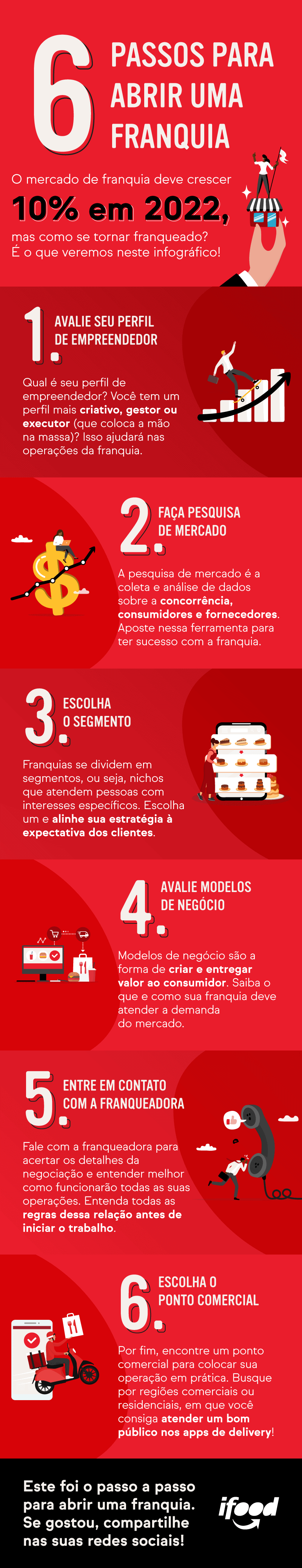 Como montar e abrir um mercadinho de sucesso