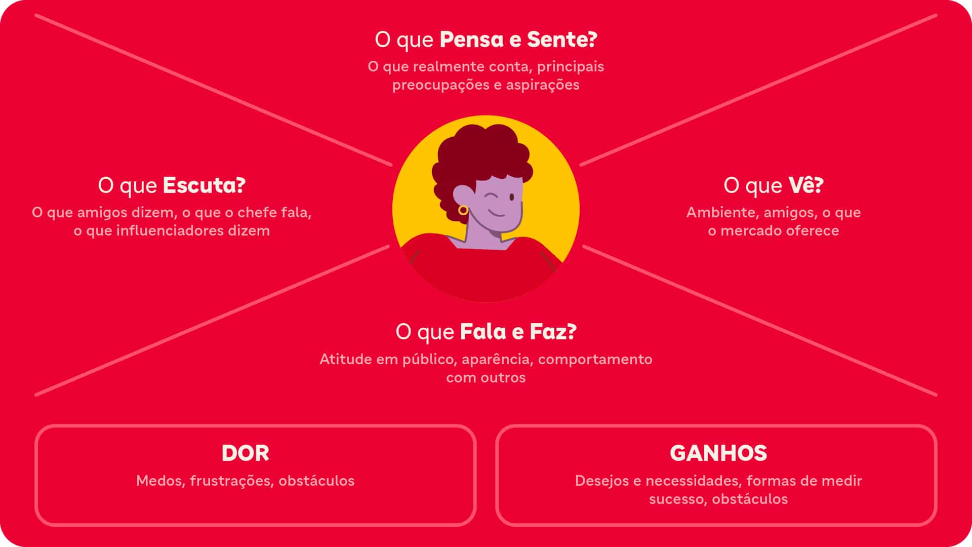 Como criar um mapa com amigos