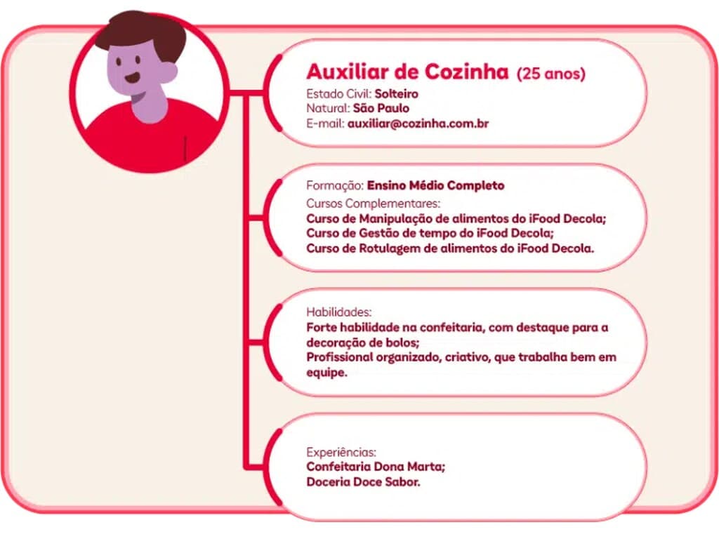 currículo de auxiliar de cozinha