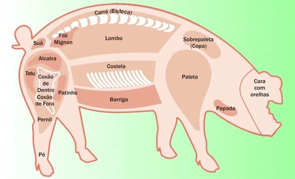 tipos de carne de porco