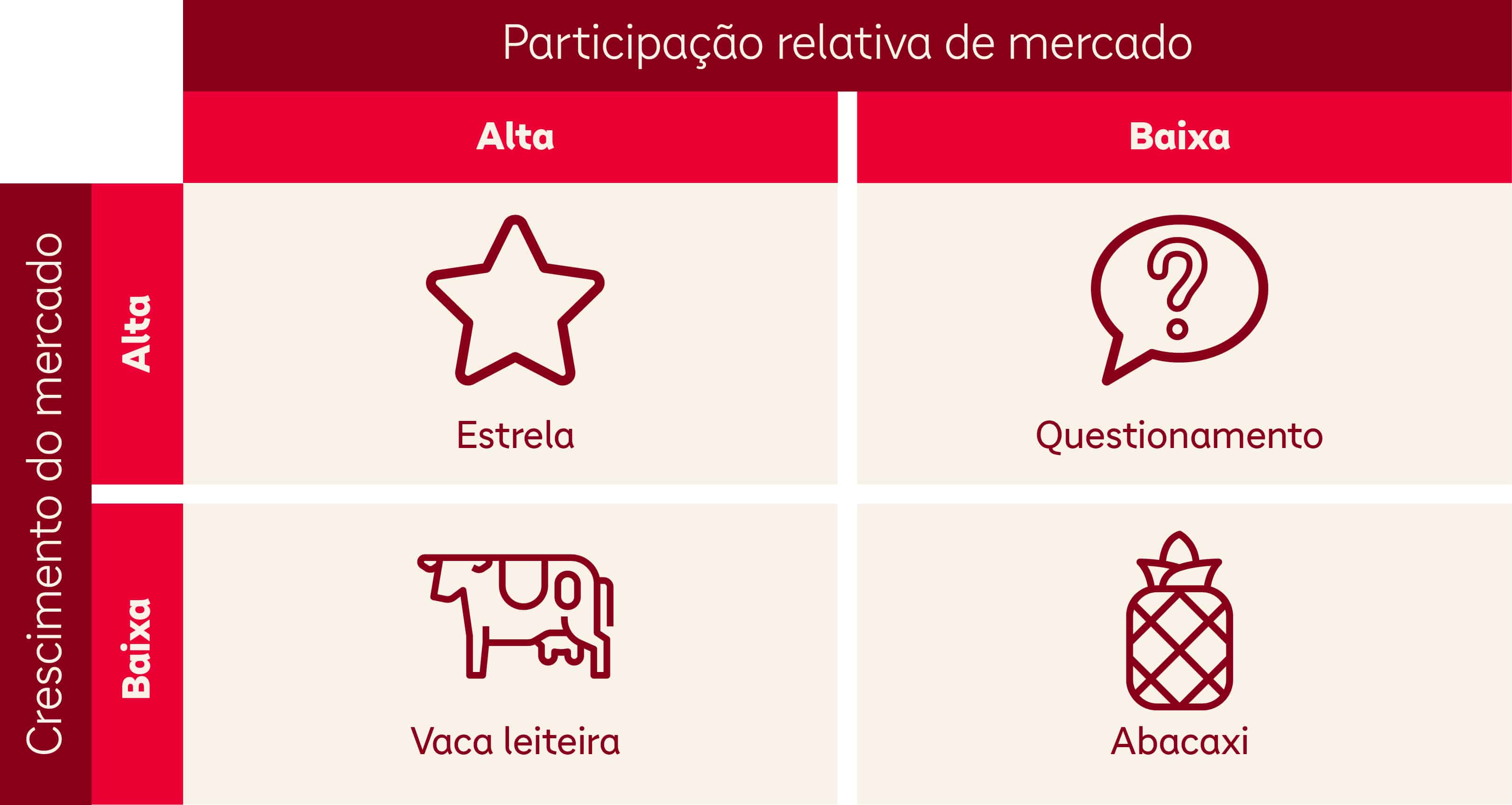 matriz bcg