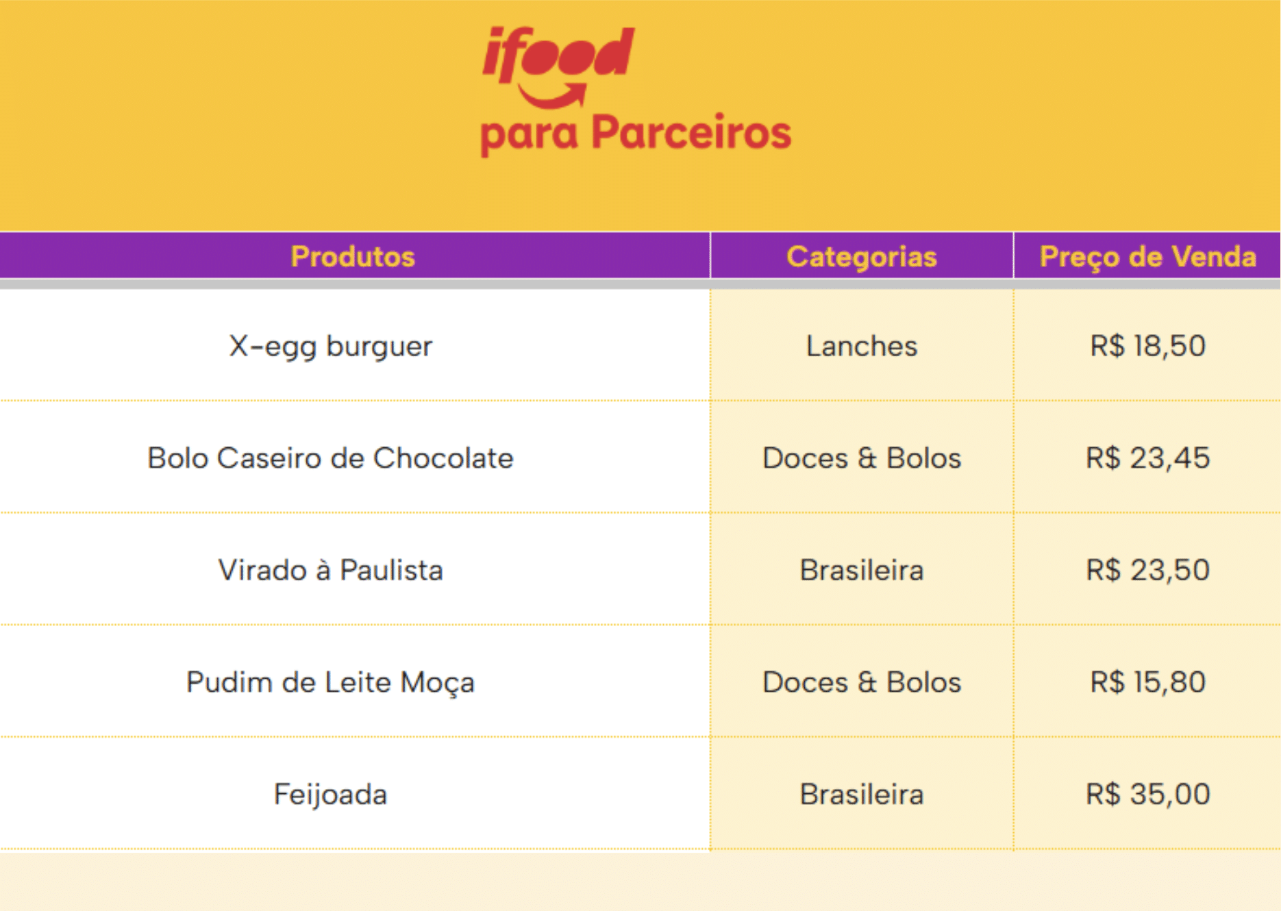planilha de controle de vendas diária para download
