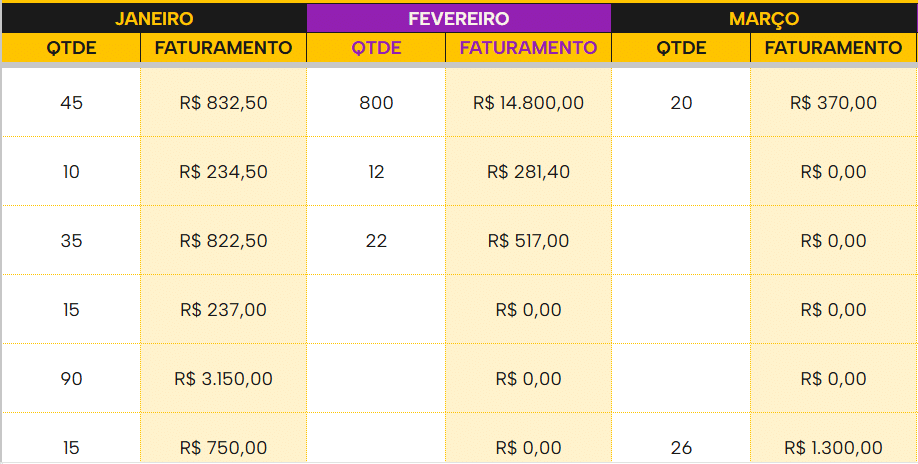 planilha de controle de vendas diária para download