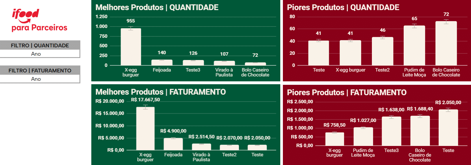 planilha para controle de vendas para baixar