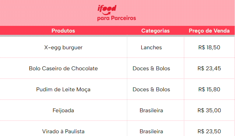 planilha de controle de vendas para download
