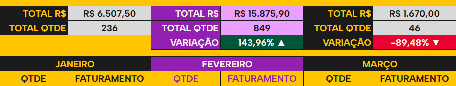 planilha para controle de vendas